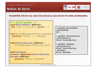 13Lyon JUG - Présentation Gradle
<!-- build.gradle -->
task(boucleTask).doFirst{
for (int i:[1,2,3]){ print i }
}
void printMessage(String message){
println "Print " + message
}
task(distribution).doFirst {
printMessage("Distribution")
}
task(release)
release.dependsOn(distribution)
release.doFirst{
println "Print Release"
}
> gradle boucleTask
:boucleTask
123
> gradle distribution
:distribution
Print Distribution
> gradle release
:distribution
Print Distribution
:release
Print Release
Possibilité d'écrire du code Java/Groovy sous forme d'unités réutilisables
 