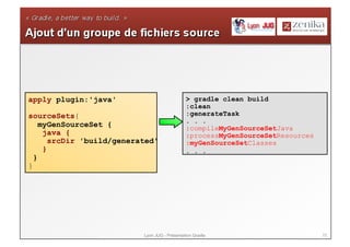 22Lyon JUG - Présentation Gradle
apply plugin:'java'
sourceSets{
myGenSourceSet {
java {
srcDir 'build/generated'
}
}
}
> gradle clean build
:clean
:generateTask
. . .
:compileMyGenSourceSetJava
:processMyGenSourceSetResources
:myGenSourceSetClasses
. . .
 