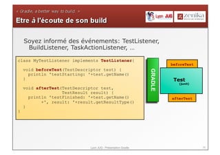 25Lyon JUG - Présentation Gradle
Soyez informé des événements: TestListener,
BuildListener, TaskActionListener, …
class MyTestListener implements TestListener{
void beforeTest(TestDescriptor test) {
println 'testStarting: '+test.getName()
}
void afterTest(TestDescriptor test,
TestResult result) {
println 'testFinished: '+test.getName()
+', result: '+result.getResultType()
}
}
Test
(junit)
GRADLE
beforeTest
afterTest
 