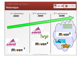6Lyon JUG - Présentation Gradle
1ère génération
2008
2001
2
1
3
2ème génération 3ème génération
2000 2005 2008
 