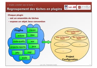 Chaque plugin
- est un ensemble de tâches
- expose un objet Java convention



      Plugins           maven
                                                                                Java Configuration
                                                                                      Object
         eclipse         idea
                                                                 Jetty Configuration    War Configuration
                                                                        Object               Object
    code-quality          war
                                                                         …                       …
  projects-reports            java
                                                                          …
       jetty           osgi

               scala
                                                                            Project
                                                                          Configuration

                                     Lyon JUG - Présentation Gradle                                         17
 