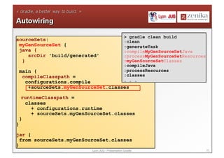 > gradle clean build
sourceSets{                                         :clean
 myGenSourceSet {                                   :generateTask
 java {                                             :compileMyGenSourceSetJava
    srcDir 'build/generated'                        :processMyGenSourceSetResources
  }                                                 :myGenSourceSetClasses
                                                    :compileJava
    main {                                          :processResources
     compileClasspath =                             :classes
      configurations.compile                        . . .
       +sourceSets.myGenSourceSet.classes

     runtimeClasspath =
      classes
        + configurations.runtime
        + sourceSets.myGenSourceSet.classes
    }
}

jar {
  from sourceSets.myGenSourceSet.classes
}
                            Lyon JUG - Présentation Gradle                            23
 