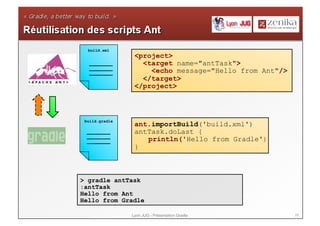 build.xml
                 <project>
                   <target name="antTask">
                     <echo message="Hello from Ant"/>
                   </target>
                 </project>



 build.gradle
                 ant.importBuild('build.xml')
                 antTask.doLast {
                    println('Hello from Gradle')
                 }



> gradle antTask
:antTask
Hello from Ant
Hello from Gradle

                Lyon JUG - Présentation Gradle          29
 