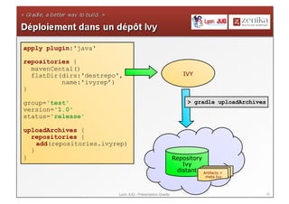 apply plugin:'java'

repositories {
  mavenCental()
  flatDir(dirs:'destrepo',                                    IVY
          name:'ivyrep’)
}

group='test'                                                    > gradle uploadArchives
version='1.0'
status='release'

uploadArchives {
  repositories {
    add(repositories.ivyrep)
  }
}                                                         Repository
                                                             Ivy
                                                           distant Artifacts +
                                                                       meta Ivy



                         Lyon JUG - Présentation Gradle                                   30
 