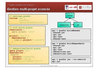 // settings.gradle                                                   shared
include 'api',
        'shared',
        'services:webservices'
                                                            webservices       api
// root build.gradle
subprojects {                                  api > gradle buildNeeded
  apply plugin: 'java'                         :shared:jar
}                                              :api:jar
project(':api') {                              :api:test
  dependencies {                               :shared:test
    compile project(':shared')
  }
}                                              api > gradle buildDependents
                                               :shared:jar
                                               :api:jar
// webservices/build.gradle
apply plugin:'war'                             :api:test
                                               :webservices:war
dependencies {
                                               :webservices:test
  compile
    project(':shared'),
    project(':api'),                           api > gradle jar –-no-rebuild
   'commons-io:commons-io:1.2'                 api:jar
}
                           Lyon JUG - Présentation Gradle                           33
 