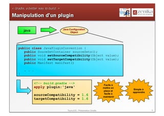 Java Configuration
    java                        Object




public class JavaPluginConvention {
   public SouceSetContainer sourceSets();
   public void setSourceCompatibility(Object value);
   public void setTargetCompatibility(Object value);
   public Manifest manifest()

    . . .
}

           <!-- build.gradle -->
                                                              Facile à
           apply plugin:'java'                                mettre en
                                                                          Simple à
                                                              place et
                                                                          apprendre
                                                               facile à
           sourceCompatibility = 1.6                          maintenir
           targetCompatibility = 1.6


                             ToursJUG - Présentation Gradle                           19
 