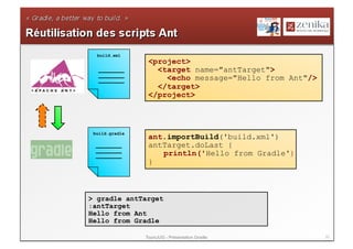 build.xml
                 <project>
                   <target name="antTarget">
                     <echo message="Hello from Ant"/>
                   </target>
                 </project>



 build.gradle
                 ant.importBuild('build.xml')
                 antTarget.doLast {
                    println('Hello from Gradle')
                 }



> gradle antTarget
:antTarget
Hello from Ant
Hello from Gradle

                ToursJUG - Présentation Gradle          31
 