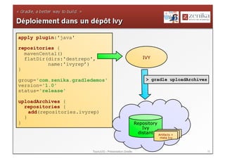 apply plugin:'java'

repositories {
  mavenCental()
  flatDir(dirs:'destrepo',                                    IVY
          name:'ivyrep’)
}

group='com.zenika.gradledemos'                                  > gradle uploadArchives
version='1.0'
status='release'

uploadArchives {
  repositories {
    add(repositories.ivyrep)
  }
}                                                         Repository
                                                             Ivy
                                                           distant Artifacts +
                                                                       meta Ivy



                         ToursJUG - Présentation Gradle                                   32
 