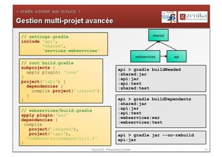 // settings.gradle                                                   shared
include 'api',
        'shared',
        'services:webservices'
                                                            webservices       api
// root build.gradle
subprojects {                                  api > gradle buildNeeded
  apply plugin: 'java'                         :shared:jar
}                                              :api:jar
project(':api') {                              :api:test
  dependencies {                               :shared:test
    compile project(':shared')
  }
}                                              api > gradle buildDependents
                                               :shared:jar
                                               :api:jar
// webservices/build.gradle
apply plugin:'war'                             :api:test
                                               :webservices:war
dependencies {
                                               :webservices:test
  compile
    project(':shared'),
    project(':api'),                           api > gradle jar –-no-rebuild
   'commons-io:commons-io:1.2'                 api:jar
}
                           ToursJUG - Présentation Gradle                           35
 