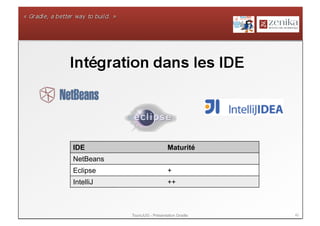 IDE                           Maturité
NetBeans
Eclipse                       +
IntelliJ                      ++



           ToursJUG - Présentation Gradle   40
 