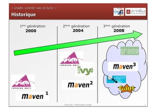 1ère génération   2ème génération                   3ème génération
    2000                    2004                           2008

                                                    2008

2001


                                                                       3


                                              2

               1

                   ToursJUG - Présentation Gradle                          6
 