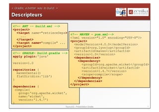 <!–- ANT -- build.xml -->
<project>
   <target name="retrieceDeps>
                               <!–- MAVEN – pom.xml-->
     ...
                               <?xml version="1.0" encoding="UTF-8"?>
   </target>
                               <project>
   <target name="compile" ...
                                 <modelVersion>4.0.0</modelVersion>
</project>
                                 <groupId>org.lyonjug</groupId>
                                 <artifactId>maven</artifactId>
<!–- GRADLE– build.gradle -->    <version>1.0</version>
apply plugin:'java'              <dependencies>
                                   <dependency>
version=1.0                          <groupId>org.apache.wicket</groupId>
                                     <artifactId>wicket</artifactId>
repositories {                       <version>1.4.7</version>
   mavenCental()                     <scope>compile</scope>
   flatDir(dirs:'lib')             </dependency>
}                                </dependencies>
                               </project>
dependencies {
  compile(
    group:'org.apache.wicket',
    name:'wicket',
    version:'1.4.7')
}
                            ToursJUG - Présentation Gradle              7
 
