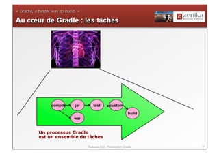 compile   jar       test         custom

                                                   build
              war


Un processus Gradle
est un ensemble de tâches

                    Toulouse JUG - Présentation Gradle     14
 