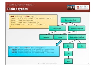 task mycopy (type:Copy){
  description ='Copies the resources dir'
  from(file('resources'))                                                     ConventionTask
  into(file('destination'))
  include('**/*.txt', '**/*.xml')
}
                                                             SourceTask               AbstractCopyTask




                                           Javadoc                     Copy           AbstractArchiveTask




                                                                                Zip                 Tar
public class Copy extends AbstractCopyTask {
   public AbstractCopyTask from(Object... sourcePaths);
   public AbstractCopyTask into(Object destDir);
   public AbstractCopyTask include(String... includes);
   . . .                                                                        Jar
}



                                                                                War
                                  Toulouse JUG - Présentation Gradle                                        16
 
