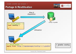 Mise à
                        disposition




                                                                 config-1.0.gradle
 <!– build.gradle -->
 task config {
   ...
 }
                                    Utilisation




<!– build.gradle -->                                                           > gradle config
apply from "http://repomanager/config-1.0.gradle"                              ...
...

                            Toulouse JUG - Présentation Gradle                                   20
 