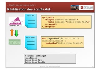 build.xml
                   <project>
                     <target name="antTarget">
                       <echo message="Hello from Ant"/>
                     </target>
                   </project>



 build.gradle
                   ant.importBuild('build.xml')
                   antTarget.doLast {
                      println('Hello from Gradle')
                   }



> gradle antTarget
:antTarget
Hello from Ant
Hello from Gradle

                Toulouse JUG - Présentation Gradle        31
 