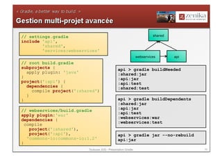 // settings.gradle                                                      shared
include 'api',
        'shared',
        'services:webservices'
                                                               webservices       api
// root build.gradle
subprojects {                                   api > gradle buildNeeded
  apply plugin: 'java'                          :shared:jar
}                                               :api:jar
project(':api') {                               :api:test
  dependencies {                                :shared:test
    compile project(':shared')
  }
}                                               api > gradle buildDependents
                                                :shared:jar
                                                :api:jar
// webservices/build.gradle
apply plugin:'war'                              :api:test
                                                :webservices:war
dependencies {
                                                :webservices:test
  compile
    project(':shared'),
    project(':api'),                            api > gradle jar –-no-rebuild
   'commons-io:commons-io:1.2'                  api:jar
}
                          Toulouse JUG - Présentation Gradle                           35
 