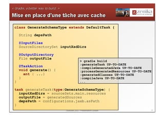 class GenerateSchemaType extends DefaultTask {

    String depsPath

    @InputFiles
    SourceDirectorySet inputXsdDirs

    @OutputDirectory
    File outputFile
                                       > gradle build
                                       :generateTask UP-TO-DATE
    @TaskAction                        :compileGeneratedJava UP-TO-DATE
    void generate() {                  :processGeneratedResources UP-TO-DATE
      ant { ...}                       :generatedClasses UP-TO-DATE
    }                                  :compileJava UP-TO-DATE
}                                      ...

task generateTask(type:GenerateSchemaType) {
  inputXsdDirs = sourceSets.main.resources
  outputFile = generatedSources
  depsPath = configurations.jaxb.asPath
}
                         Toulouse JUG - Présentation Gradle                37
 
