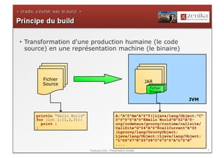 •  Transformation d'une production humaine (le code
   source) en une représentation machine (le binaire)




       Fichier
                                                                  JAR
       Source
                                                                   Fichier
                                                                   Binaire

                                                                               JVM


     println "Hello World"                      A;^A^@^Am^A^@^T()Ljava/lang/Object;^C^
     for (int i:[1,2,3]){                       @^@^@^@^A^@^KHello World^H^@2^A^@-
       print i                                  org/codehaus/groovy/runtime/callsite/
     }                                          CallSite^G^@4^A^@^KcallCurrent^A^@@
                                                (Lgroovy/lang/GroovyObject;
                                                Ljava/lang/Object;)Ljava/lang/Object;
                                                ^L^@6^@7^K^@5^@8^C^@^@^@^A^L^@^H^
                                                ....
                             Toulouse JUG - Présentation Gradle                          4
 