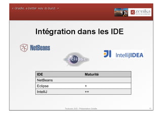 IDE                             Maturité
NetBeans
Eclipse                         +
IntelliJ                        ++



           Toulouse JUG - Présentation Gradle   40
 