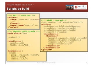 <!–- ANT -- build.xml -->
<project>
   <target name="retrieceDeps>
                               <!–- MAVEN – pom.xml-->
     ...
                               <?xml version="1.0" encoding="UTF-8"?>
   </target>
                               <project>
   <target name="compile" ...
                                 <modelVersion>4.0.0</modelVersion>
</project>
                                 <groupId>org.lyonjug</groupId>
                                 <artifactId>maven</artifactId>
<!–- GRADLE– build.gradle -->    <version>1.0</version>
apply plugin:'java'              <dependencies>
                                   <dependency>
version=1.0                          <groupId>org.apache.wicket</groupId>
                                     <artifactId>wicket</artifactId>
repositories {                       <version>1.4.7</version>
   mavenCental()                     <scope>compile</scope>
   flatDir(dirs:'lib')             </dependency>
}                                </dependencies>
                               </project>
dependencies {
  compile(
    group:'org.apache.wicket',
    name:'wicket',
    version:'1.4.7')
}
                           Toulouse JUG - Présentation Gradle           7
 