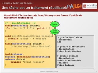 « Gradle, a better way to build. »

Une tâche est un traitement réutilisable

  Possibilité d'écrire du code Java/Groovy sous forme d'unités de
  traitement réutilisables

   <!-- build.gradle -->                               Gradle
   task(boucleTask).doLast{
     for (int i:[1,2,3]){ print i }
   }                                                    Java/
                                                       Groovy

   void printMessage(String message){
                                                               > gradle boucleTask
     println "Print " + message                                :boucleTask
   }                                                           123
   task(distribution).doLast {
       printMessage("Distribution")                            > gradle distribution
   }                                                           :distribution
                                                               Print Distribution
   task(release)
   release.dependsOn(distribution)                             > gradle release
                                                               :distribution
   release.doLast{                                             Print Distribution
       println "Print Release"                                 :release
   }                                                           Print Release

                                     YA JUG - Présentation Gradle                      15
 