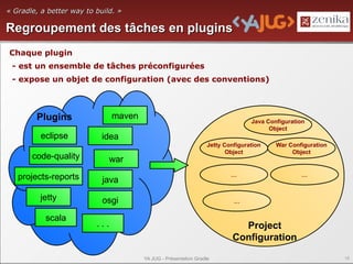 « Gradle, a better way to build. »

Regroupement des tâches en plugins
Chaque plugin
 - est un ensemble de tâches préconfigurées
 - expose un objet de configuration (avec des conventions)



        Plugins                 maven
                                                                                  Java Configuration
                                                                                        Object
          eclipse           idea
                                                                   Jetty Configuration    War Configuration
                                                                          Object               Object
       code-quality             war
   projects-reports         java
                                                                           …                      …


         jetty              osgi                                            …

           scala
                          ...                                                 Project
                                                                            Configuration

                                        YA JUG - Présentation Gradle                                          18
 