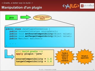 « Gradle, a better way to build. »

Manipulation d'un plugin

                                     Java Configuration
        java                               Object




    public class JavaPluginConvention {
       public SouceSetContainer sourceSets();
       public void setSourceCompatibility(Object value);
       public void setTargetCompatibility(Object value);
       public Manifest manifest()

        . . .
    }

               <!-- build.gradle -->
                                                                        Facile à
               apply plugin:'java'                                      mettre en
                                                                                     Simple à
                                                                        place et
                                                                                    apprendre
               sourceCompatibility = 1.6                                 facile à
                                                                        maintenir
               targetCompatibility = 1.6


                                         YA JUG - Présentation Gradle                           19
 