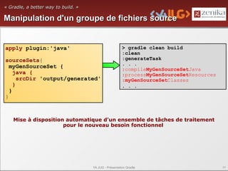 « Gradle, a better way to build. »

Manipulation d'un groupe de fichiers source


apply plugin:'java'                                     > gradle clean build
                                                        :clean
sourceSets{                                             :generateTask
                                                        . . .
  myGenSourceSet {                                      :compileMyGenSourceSetJava
    java {                                              :processMyGenSourceSetResources
      srcDir 'output/generated'                         :myGenSourceSetClasses
    }                                                   . . .
  }
}



    Mise à disposition automatique d'un ensemble de tâches de traitement
                      pour le nouveau besoin fonctionnel




                                     YA JUG - Présentation Gradle                         24
 