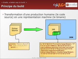 « Gradle, a better way to build. »

Principe du build

 • Transformation d'une production humaine (le code
   source) en une représentation machine (le binaire)



             Fichier
                                                                    JAR
             Source
                                                                     Fichier
                                                                     Binaire

                                                                                    JVM


          println "Hello World"                      A;^A^@^Am^A^@^T()Ljava/lang/Object;^C^
          for (int i:[1,2,3]){                       @^@^@^@^A^@^KHello World^H^@2^A^@-
            print i                                  org/codehaus/groovy/runtime/callsite/
          }                                          CallSite^G^@4^A^@^KcallCurrent^A^@@
                                                     (Lgroovy/lang/GroovyObject;
                                                     Ljava/lang/Object;)Ljava/lang/Object;
                                                     ^L^@6^@7^K^@5^@8^C^@^@^@^A^L^@^H^
                                                     ....
                                     YA JUG - Présentation Gradle                             3
 