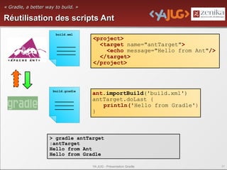 « Gradle, a better way to build. »

Réutilisation des scripts Ant
                       build.xml
                                     <project>
                                       <target name="antTarget">
                                         <echo message="Hello from Ant"/>
                                       </target>
                                     </project>



                      build.gradle
                                     ant.importBuild('build.xml')
                                     antTarget.doLast {
                                        println('Hello from Gradle')
                                     }



                    > gradle antTarget
                    :antTarget
                    Hello from Ant
                    Hello from Gradle

                                     YA JUG - Présentation Gradle           31
 