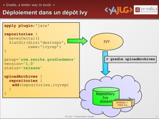 « Gradle, a better way to build. »

Déploiement dans un dépôt Ivy

apply plugin:'java'

repositories {
  mavenCental()
  flatDir(dirs:'destrepo',                                              IVY
          name:'ivyrep’)
}

group='com.zenika.gradledemos'                                           > gradle uploadArchives
version='1.0'
status='release'

uploadArchives {
  repositories {
    add(repositories.ivyrep)
  }
}                                                                   Repository
                                                                       Ivy
                                                                      distant    Artifacts +
                                                                                  meta Ivy




                                     YA JUG - Présentation Gradle                                  32
 