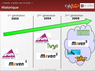 « Gradle, a better way to build. »

Historique

      1ère génération                2ème génération                  3ème génération
          2000                                2004                          2008

                                                                     2008

  2001


                                                                                        3



                                                                2

                         1

                                      YA JUG - Présentation Gradle                          6
 