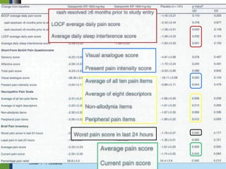 Covidien |   | Confidential
 