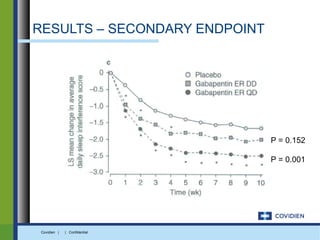 RESULTS – SECONDARY ENDPOINT




                               P = 0.152

                               P = 0.001




 Covidien |   | Confidential
 