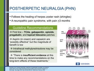 gabapentin cream for shingles