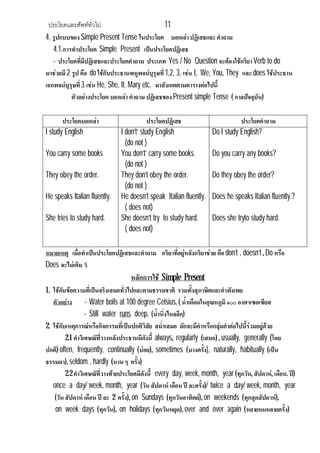 ประโยคและศัพททั่วไป 11
4. รูปแบบของ Simple Present Tense ในประโยค บอกเลาปฏิเสธและ คําถาม
4.1.การทําประโยค Simple Present เปนประโยคปฏิเสธ
- ประโยคที่มีปฏิเสธและประโยคคําถาม ประเภท Yes / No Question จะตองใชกริยาVerb to do
มาชวยมี2 รูป คือ do ใชกับประธานพหูพจนบุรุษที่1,2, 3, เชน I, We, You, They และ does ใชประธาน
เอกพจนบุรุษที่3 เชน He, She, It. Mary etc. มาสังเกตตามตารางตอไปนี้
ตัวอยางประโยค บอกเลา คําถาม ปฏิเสธของ Present simple Tense ( กาลปจจุบัน)
ประโยคบอกเลา ประโยคปฏิเสธ ประโยคคําถาม
I study English
You carry some books
They obey the order.
He speaks Italian fluently.
She tries to study hard.
I don’t’ study English
(do not )
You don’t’ carry some books.
(do not )
They don’t obey the order.
(do not )
He doesn’t speak Italian fluently.
( does not)
She doesn’t try to study hard.
( does not)
Do I study English?
Do you carry any books?
Do they obey the order?
Does he speaks Italian fluently.?
Does she tryto study hard.
หมายเหตุ เมื่อทําเปนประโยคปฏิเสธและคําถาม กริยาที่อยูหลังกริยาชวย คือ don’t , doesn’t , Do หรือ
Does จะไมเติม s
หลักการใช Simple Present
1. ใชกับขอความที่เปนจริงเสมอทั่วไปและตามธรรมชาติ รวมทั้งสุภาษิตและคําพังเพย
ตัวอยาง - Water boils at 100 degree Celsius. ( น้ําเดือดในอุณหภูมิ ๑๐๐ องศาเซลเซียส
- Still water runs deep. (น้ํานิ่งไหลลึก)
2. ใชกับเหตุการณหรือกิจกรรมที่เปนปกติวิสัย สม่ําเสมอ มักจะมีคําหรือกลุมคําตอไปนี้รวมอยูดวย
2.1 คําวิเศษณัที่วางหลังประธานมีดังนี้ always, regularly (เสมอ) , usually, generally (โดย
ปกติ) often, frequently, continually (บอย), sometimes (บางครั้ง), naturally, habitually (เปน
ธรรมดา), seldom , hardly (นาน ๆ ครั้ง)
2.2 คําวิเศษณัที่วางทายประโยคมีดังนี้ every day, week, month, year (ทุกวัน, สัปดาห, เดือน.ป)
once a day/ week, month, year (วัน สัปดาหเดือน ป ละครั้ง)/ twice a day/ week, month, year
(วัน สัปดาห เดือน ปละ 2 ครั้ง), on Sundays (ทุกวันอาทิตย), on weekends (ทุกสุดสัปดาห),
on week days (ทุกวัน), on holidays (ทุกวันหยุด), over and over again (หลายหนหลายครั้ง)
 