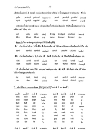 ประโยคและศัพททั่วไป 17
1.6กริยาที่มีมากกวา 1 พยางค และเนนเสียงหนักที่พยางคทาย ใหซ้ําพยัญชนะตัวทายกอนเติม - ed เชน
prefer preferred preferred (ชอบมากกวา) permit permitted permitted (อนุญาต)
regret regretted regretted (เสียใจ) refer referred referred (อางถึง)
แตถากริยานั้น มีมากกวา1 พยางคแตพยางคทายนั้นไมไดเนนเสียงหนัก ก็ไมตองซ้ําพยัญชนะตัวทาย
แตเติม - ed ไดเลย เชน
visit visited visited (เยี่ยม) develop developed developed (พัฒนา)
listen listened listened (ฟง) borrow borrowed borrowed (ยืม)
ขอยกเวน ในภาษาอังกฤษแบบอังกฤษ ( British English)
1.7 กริยาที่ลงทายดวย l ใหซ้ํา l อีก 1 ตัว กอนเติม–ed ไมวาพยางคทายจะลงเสียงเนนหนักหรือไม เชน
travel travelled travelled (ทองเที่ยว) cancel cancelled cancelled (ยกเลิก)
1.8. กริยาที่ลงทายดวยสระ 2 ตัว เชน -rt, -rn, ch เปนตน เติม–ed ไดเลยไมตองซ้ําพยัญชนะ เชน
start started started (เริ่มตน) turn turned turned (หมุน)
touch touched touched (สัมผัส) chart charted charted ทําแผนภูมิ
1.9 กริยาที่ลงทายดวยสระ 2 ตัว และตามดวยพยัญชนะ เชน -oil, -eed, -ain เปนตน เติม–ed ไดเลย
ไมตองซ้ําพยัญชนะตัวทาย เชน
boil boiled boiled (เดือด) need needed needed (ตองการ)
rain rained rained (ฝนตก) chain chained chained (ผูกมัด)
2. กริยาที่มีการกระจายแบบพิเศษ ( Irregular verb) ในชองที่ 2 และ ชองที่3
ชองที่ 1 ชองที่ 2 ชองที่ 3 ความหมาย ชองที่ 1 ชองที่ 2 ชองที่ 3 ความหมาย
break broke broken แตกหัก give gave given ให
begin began begun เริ่มตน have had had มี
build built built สราง know knew known รู
come came come มา leave left Left ออกจาก
drive drove driven ขับขี่ lay laid laid วาง
drink drank drunk ดื่ม make made made ทํา
eat ate eaten กิน meet met met พบ
find found found พบ pay paid Paid จาย
run ran run วิ่ง set set set จัด
ชองที่ 1 ชองที่ 2 ชองที่ 3 ความหมาย ชองที่ 1 ชองที่ 2 ชองที่ 3 ความหมาย
 