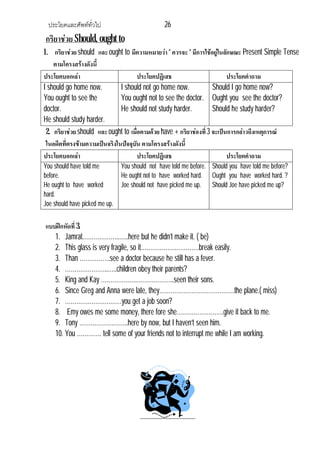ประโยคและศัพททั่วไป 26
กริยาชวย Should, ought to
1. กริยาชวย should และought to มีความหมายวา“ ควรจะ “ มีการใชอยูในลักษณะ Present Simple Tense
ตามโครงสรางดังนี้
ประโยคบอกเลา ประโยคปฏิเสธ ประโยคคําถาม
I should go home now.
You ought to see the
doctor.
He should study harder.
I should not go home now.
You ought not to see the doctor.
He should not study harder.
Should I go home now?
Ought you see the doctor?
Should he study harder?
2. กริยาชวย should และought to เมื่อตามดวย have + กริยาชองที่3 จะเปนการกลาวถึงเหตุการณ
ในอดีตที่ตรงขามความเปนจริงในปจจุบัน ตามโครงสรางดังนี้
ประโยคบอกเลา ประโยคปฏิเสธ ประโยคคําถาม
You should have told me
before.
He ought to have worked
hard.
Joe should have picked me up.
You should not have told me before.
He ought not to have worked hard.
Joe should not have picked me up.
Should you have told me before?
Ought you have worked hard. ?
Should Joe have picked me up?
แบบฝกหัดที่3.
1. Jamrat………………..…..here but he didn’t make it. ( be)
2. This glass is very fragile, so it……………….…………break easily.
3. Than …………….see a doctor because he still has a fever.
4. …………………..…..children obey their parents?
5. King and Kay ……………….………………..seen their sons.
6. Since Greg and Anna were late, they………………………………….the plane.( miss)
7. …………………………you get a job soon?
8. Emy owes me some money, there fore she…………………….give it back to me.
9. Tony ……………………..here by now, but I haven’t seen him.
10. You …………. tell some of your friends not to interrupt me while I am working.
 