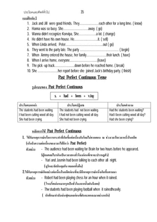 ประโยคและศัพททั่วไป 35
แบบฝกหัด 1
1. Jack and Jill were good friends. They…………………each other for a long time. ( know)
2. Hanna was so busy. She………………………away. ( go)
3. Wanna didn’t recognize Konvipa, She……………….a lot. ( change)
4. He didn’t have his own house. He……………………..it. ( sell)
5. When Linda arrived, Peter…………………………………..out ( go)
6. They went to the party late. The party …………………………………… ( begin)
7. When Ammy entered the house, her family………………….their lunch. ( have)
8. When I arrive home, everyone…………………………(leave)
9. The pick -up truck………………….down before he reached home. ( break)
10. She ………………….her report before she joined Jack’s birthday party. ( finish)
Past Perfect Continuous Tense
รูปแบบของ Past Perfect Continuous
ประโยคบอกเลา ประโยคปฏิเสธ ประโยคคําถาม
The students had been waiting.
I had been cutting wood all day.
She had been crying.
The students had not been waiting.
I had not been cutting wood all day.
She had not been crying.
Had the students been waiting?
Had I been cutting wood all day?
Had she been crying?
หลักการใช Past Perfect Continuous
1. ใชกับเหตุการณหรือการกระทําที่เกิดขึ้นตอเนื่องกันโดยไมขาดตอน ณ ชวงเวลาใดเวลาหนึ่งในอดีต
(เนนถึงความตอเนื่องของเวลาไดดีกวา Past Perfect)
ตัวอยาง - The audience had been waiting for Brain for two hours before he appeared.
(ผูชมคอยไบรอันเปนเวลาสองชั่วโมงกอนที่เขาจะปรากฎตัว)
- Yuri and Jasmin had been talking to each other all night.
( ยูริและจัสมินคุยกัน ตลอดทั้งคืน)
2. ใชกับเหตุการณเกิดอยางตอเนื่องในอดีตกอนที่จะมีอีกเหตุการณหนึ่งเกิดขึ้นตามมา
ตัวอยาง - Robert had been playing chess for an hour when it rained.
( โรเบริ์ตเลนหมากรุกเปนชั่วโมงจากนั้นฝนจึงตก)
- The students had been playing football when it rainedheavily.
( นักศึกษากําลังเลนฟุตบอลกอนที่ฝนจะตกลงมาอยางหนัก)
s. + had + been + v.ing
 