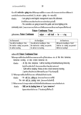 ประโยคและศัพททั่วไป 39
4. การใช verb to be + going +toจะใชกับเหตุการณที่มีการวางแผน หรือ กําหนดการดําเนินการที่ชัดเจนวา
จะทําสิ่งนั้นแนนอนในอนาคนอันใกล ( is, am,are + going + to + vชองที่1)
ตัวอยาง - I am going to enrol logistic management course this afternoon.
( ฉันตั้งใจจะลงทะเบียนวิชาบริหารการสงกําลังบํารุงบายนี้)
- The committee are going to launch the public and street lighting in the
community soon. ( คณะกรรมการจะเริ่มโครงการไฟฟาบนถนนและที่สาธารณะในชุมชนนี้อีกไมนาน)
Future Continuous Tense
รูปแบบของ Future Continuous
ประโยคบอกเลา ประโยคปฏิเสธ ประโยคคําถาม
You will be travelling to Paris.
We shall be visiting our parents.
He will be teaching.
You will not be travelling to Paris.
We shall not be visiting our parents.
He will not be teaching.
Will you be travelling to Paris?
Shall we be visiting our parents?
Will he be teaching?
หลักการใช Future Continuous Tense
ใชกับเหตุการณที่กําลังจะเกิดขึ้นในอนาคตตามเวลาที่ระบุไวอยางชัดเจน เชน at this time tomorrow,
tomorrow evening , at nine o’clock tomorrow etc.
ตัวอยาง - At this time tomorrow I will be teaching at Ramkhamhaeng University.
(พรุงนี้เวลาเดียวกันนี้ ฉันจะมาสอนที่มหาวิทยาลัยรามคําแหง)
- Suthi will be studying History at nine o’clock tomorrow morning.
( สุทธิจะเรียนวิชาประวัติศาสตรในเวลา 9 โมงวันพรุงนี้)
2. ใชกับเหตุการณที่จะเกิดขึ้นในอนาคต แตไมคอยมั่นใจนักวาจะเกิด
ตัวอยาง - He will be calling us. (เขาอาจจะโทรมาหาเราก็ได)
- The rain will be coming soon. (ฝนจะตกในไมชานี้)
3. ใชกับการคาดหวังวาเหตุการณอยางหนึ่งซึ่งเกิดขึ้นเปนปกติเสมอมา และจะเกิดเปนประจํา
ตัวอยาง - Will you be backing home at 7 p.m. tomorrow ?
(คุณจะกลับมาถึงบานเวลา 7 โมงเย็นพรุงนี้ใชไหม?)
subject + will / shall + be + v. ing
 