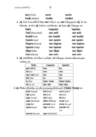 ประโยคและศัพททั่วไป 52
merry (ราเริง) merrier merriest
friendly (เปนมิตร) friendlier friendliest
3. adj. ตั้งแต 3 พยางคขึ้นไป ใหเติม more ในขั้นกวา และ most ในขั้นสูงสุดหนา adj. นั้น โดย
ไมตองเติม - er ทาคํา adj. ในขั้นกวา และไมตองเติม - est ทายคํา adj. ในขั้นสูงสุด เชน
Positive Comparative Superlative
Useful (เปนประโยชน) more useful most useful
Beautiful (สวย) more beautiful most beautiful
Expensive (แพง) more expensive most expensive
Dangerous (อันตราย) more dangerous most dangerous
Important (สําคัญ) more important most important
Diligent (ขยัน) more diligent most diligent
Severe (เขมงวด) more severe most severe
4. adj. ตอไปนี้ไมเติม -er ในขั้นกวา และไมเติม -est ในขั้นสูงสุด แตจะมีการเปลี่ยนแปลงรูปคํา
แบบพิเศษ เชน
Positive Comparative Superlative
good / well (ดี) better best
bad (เลว) worse worst
many / much (มาก) more most
little (นอย) less least
far (ไกล) farther / further farthest / furthest
old (เกา, แก) older / elder oldest / eldest
3. adj. ที่ไมมีการเปรียบเทียบ เพราะมีความหมายสมบูรณในตัวเองแลว (Absolute Meaning) เชน
perfect (สมบูรณ) final (สิ้นสุด) correct (ถูกตอง)
right (ถูกตอง) dead (ตาย) true (จริง)
empty (วางเปลา) chief (สําคัญ) full (เต็ม)
unique (มีเอกลักษณ) infinite (ไมมีสิ้นสุด) circular (กลม)
wrong (ผิด) permanent (ถาวร) extreme (จัด, สุด)
supreme (สูงสุด) single (หนึ่งเดียว) preferable (ดียิ่ง
กวา)
universal (เปนสากล) square (เปนสี่เหลี่ยม)
 