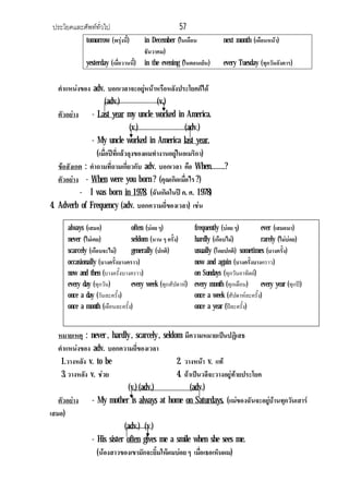 ประโยคและศัพททั่วไป 57
tomorrow (พรุงนี้) in December (ในเดือน
ธันวาคม)
next month (เดือนหนา)
yesterday (เมื่อวานนี้) in the evening (ในตอนเย็น) every Tuesday (ทุกวันอังคาร)
ตําแหนงของ adv. บอกเวลาจะอยูหนาหรือหลังประโยคก็ได
(adv.) (v.)
ตัวอยาง - Last year my uncle worked in America.
(v.) (adv.)
- My uncle worked in America last year.
(เมื่อปที่แลวลุงของผมทํางานอยูในอเมริกา)
ขอสังเกต : คําถามที่ถามเกี่ยวกับ adv. บอกเวลา คือ When…….?
ตัวอยาง - When were you born ? (คุณเกิดเมื่อไร?)
- I was born in 1978. (ฉันเกิดในป ค. ศ. 1978)
4. Adverb of Frequency (adv. บอกความถี่ของเวลา) เชน
หมายเหตุ : never , hardly , scarcely , seldom มีความหมายเปนปฏิเสธ
ตําแหนงของ adv. บอกความถี่ของเวลา
1.วางหลัง v. to be 2. วางหนา v. แท
3. วางหลัง v. ชวย 4. ถาเปนวลีจะวางอยูทายประโยค
(v.) (adv.) (adv.)
ตัวอยาง - My mother is always at home on Saturdays. (แมของฉันจะอยูบานทุกวันเสาร
เสมอ)
(adv.) (v.)
- His sister often gives me a smile when she sees me.
(นองสาวของเขามักจะยิ้มใหผมบอย ๆ เมื่อเธอเห็นผม)
always (เสมอ) often (บอย ๆ) frequently (บอย ๆ) ever (เสมอมา)
never (ไมเคย) seldom (นาน ๆ ครั้ง) hardly (เกือบไม) rarely (ไมบอย)
scarcely (เกือบจะไม) generally (ปกติ) usually (โดยปกติ) sometimes (บางครั้ง)
occasionally (บางครั้งบางคราว) now and again (บางครั้งบางคราว)
now and then (บางครั้งบางคราว) on Sundays (ทุกวันอาทิตย)
every day (ทุกวัน) every week (ทุกสัปดาห) every month (ทุกเดือน) every year (ทุกป)
once a day (วันละครั้ง) once a week (สัปดาหละครั้ง)
once a month (เดือนละครั้ง) once a year (ปละครั้ง)
 