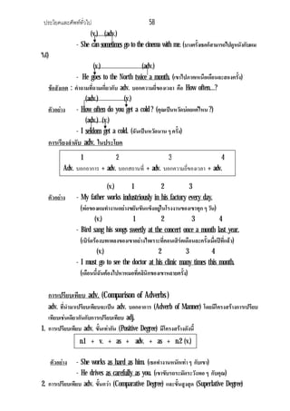 ประโยคและศัพททั่วไป 58
(v.) (adv.)
- She can sometimes go to the cinema with me. (บางครั้งเธอก็สามารถไปดูหนังกับผม
ได)
(v.) (adv.)
- He goes to the North twice a month. (เขาไปภาคเหนือเดือนละสองครั้ง)
ขอสังเกต : คําถามที่ถามเกี่ยวกับ adv. บอกความถี่ของเวลา คือ How often…?
(adv.) (v.)
ตัวอยาง - How often do you get a cold ? (คุณเปนหวัดบอยแคไหน ?)
(adv.) (v.)
- I seldom get a cold. (ฉันเปนหวัดนาน ๆ ครั้ง)
การเรียงลําดับ adv. ในประโยค
(v.) 1 2 3
ตัวอยาง - My father works industriously in his factory every day.
(พอของผมทํางานอยางขยันขันแข็งอยูในโรงงานของเขาทุก ๆ วัน)
(v.) 1 2 3 4
- Bird sang his songs sweetly at the concert once a month last year.
(เบิรดรองบทเพลงของเขาอยางไพเราะที่คอนเสิรตเดือนละครั้งเมื่อปที่แลว)
(v.) 2 3 4
- I must go to see the doctor at his clinic many times this month.
(เดือนนี้ฉันตองไปหาหมอที่คลินิกของเขาหลายครั้ง)
การเปรียบเทียบ adv. (Comparison of Adverbs )
adv. ที่นํามาเปรียบเทียบจะเปน adv. บอกอาการ (Adverb of Manner) โดยมีโครงสรางการเปรียบ
เทียบเชนเดียวกันกับการเปรียบเทียบ adj.
1. การเปรียบเทียบ adv. ขั้นเทากัน (Positive Degree) มีโครงสรางดังนี้
ตัวอยาง - She works as hard as him. (เธอทํางานหนักเทาๆ กับเขา)
- He drives as carefully as you. (เขาขับรถระมัดระวังพอ ๆ กับคุณ)
2. การเปรียบเทียบ adv. ขั้นกวา (Comparative Degree) และขั้นสูงสุด (Superlative Degree)
1 2 3 4
Adv. บอกอาการ + adv. บอกสถานที่ + adv. บอกความถี่ของเวลา + adv.
บอกเวลา
n.1 + v. + as + adv. + as + n.2 (v.)
 