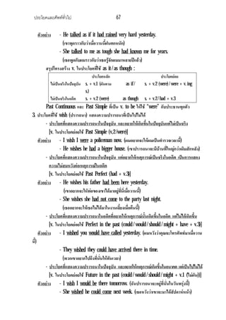 ประโยคและศัพททั่วไป 67
ตัวอยาง - He talked as if it had rained very hard yesterday.
(เขาพุดราวกับวาเมื่อวานนี้ฝนตกหนัก)
- She talked to me as tough she had known me for years.
(เธอพูดกับผมราวกับวาเธอรูจักผมมาหลายปแลว)
สรุปโครงสราง v. ในประโยคที่ใช as it / as though :
ประโยคหลัก ประโยคยอย
ไมเปนจริงในปจจุบัน s. + v.1 (ผันตาม
s.)
as if / s. + v.2 (were) / were + v. ing
ไมเปนจริงในอดีต s. + v.2 (were) as though s. + v.2 / had + v.3
Past Continuous และ Past Simple ที่เปน v. to be ใหใช “were” กับประธานทุกตัว
3. ประโยคที่ใช wish (ปรารถนา) แสดงความปรารถนาที่เปนไปไมได
- ประโยคที่แสดงความปรารถนาในปจจุบัน และอยากใหเกิดขึ้นในปจจุบันแตไมเปนจริง
[v. ในประโยคยอยใช Past Simple (v,2 /were)]
ตัวอยาง - I wish I were a policeman now. (ผมอยากจะใหผมเปนตํารวจเวลานี้)
- He wishes he had a bigger house. (เขาปรารถนาจะมีบานที่ใหญกวาเดิมสักหลัง)
- ประโยคที่แสดงความปรารถนาในปจจุบัน แตอยากใหเหตุการณเปนจริงในอดีต เปนการแสดง
ความไมสมหวังตอเหตุการณในอดีต
[v. ในประโยคยอยใช Past Perfect (had + v.3)]
ตัวอยาง - He wishes his father had been here yesterday.
(เขาอยากจะใหัพอของเขาไดมาอยูที่นี่เมื่อวานนี้)
- She wishes she had not come to the party last night.
(เธออยากจะใหเธอไมไดมาในงานเลี้ยงเมื่อคืนนี้)
- ประโยคที่แสดงความปรารถนาในอดีตที่อยากใหเหตุการณนั้นเกิดขึ้นในอดีต แตไมไดเกิดขึ้น
[v. ในประโยคยอยใช Perfect in the past (could / would / should / might + have + v.3)]
ตัวอยาง - I wished you would have called yesterday. (ผมหวังวาคุณจะโทรศัพทมาเมื่อวาน
นี้)
- They wished they could have arrived there in time.
(พวกเขาอยากไปถึงที่นั่นใหทันเวลา)
- ประโยคที่แสดงความปรารถนาในปจจุบัน และอยากใหเหตุการณเกิดขึ้นในอนาคต แตเปนไปไมได
[v. ในประโยคยอยใช Future in the past (could / would / should / might + v.1 (ไมผัน))]
ตัวอยาง - I wish I would be there tomorrow. (ฉันปรารถนาจะอยูที่นั่นในวันพรุงนี้)
- She wished he could come next week. (เธอหวังวาเขาจะมาไดสัปดาหหนา)
 