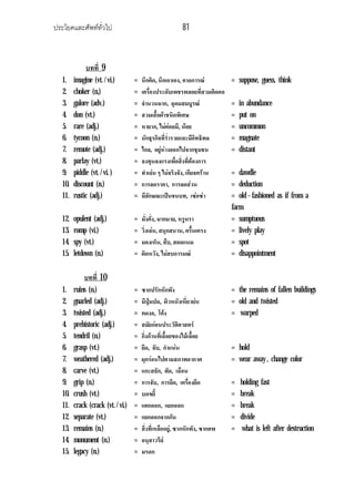 ประโยคและศัพททั่วไป 81
บทที่ 9
1. imagine (vt. / vi.) = นึกคิด, นึกเอาเอง, คาดการณ = suppose, guess, think
2. choker (n,) = เครื่องประดับเพชรพลอยที่สวมติดคอ
3. galore (adv.) = จํานวนมาก, อุดมสมบูรณ = in abundance
4. don (vt.) = สวมเสื้อผาชนิดพิเศษ = put on
5. rare (adj.) = หายาก, ไมคอยมี, นอย = uncommon
6. tycoon (n.) = นักธุรกิจที่ร่ํารวยและมีอิทธิพล = magnate
7. remote (adj.) = ไกล, อยูหางออกไปจากชุมชน = distant
8. parlay (vt.) = ลงทุนลงแรงเพื่อสิ่งที่ตองการ
9. piddle (vt. / vi. ) = ทําเลน ๆ ไมจริงจัง, เกียจคราน = dawdle
10. discount (n.) = การลดราคา, การลดสวน = deduction
11. rustic (adj.) = มีลักษณะเปนชนบท, เซอซา = old – fashioned as if from a
farm
12. opulent (adj.) = มั่งคั่ง, มากมาย, หรูหรา = sumptuous
13. romp (vi.) = วิ่งเลน, สนุกสนาน, ครื้นเครง = lively play
14. spy (vt.) = มองเห็น, สืบ, สอดแนม = spot
15. letdown (n.) = ผิดหวัง, ไมสบอารมณ = disappointment
บทที่ 10
1. ruins (n.) = ซากปรักหักพัง = the remains of fallen buildings
2. gnarled (adj.) = มีปุมปม, ผิวหนังเหี่ยวยน = old and twisted
3. twisted (adj.) = คดงอ, โคง = warped
4. prehistoric (adj.) = สมัยกอนประวัติศาสตร
5. tendril (n.) = กิ่งกานที่เลื้อยของไมเลื้อย
6. grasp (vt.) = ยึด, จับ, กําแนน = hold
7. weathered (adj.) = ผุกรอนไปตามสภาพอากาศ = wear away , change color
8. carve (vt.) = แกะสลัก, ตัด, เฉือน
9. grip (n.) = การจับ, การยึด, เครื่องยึด = holding fast
10. crush (vt.) = บดขยี้ = break
11. crack (crack (vt. / vi.) = แตกออก, แยกออก = break
12. separate (vt.) = แยกออกจากกัน = divide
13. remains (n.) = สิ่งที่เหลืออยู, ซากหักพัง, ซากศพ = what is left after destruction
14. monument (n.) = อนุสาวรีย
15. legacy (n.) = มรดก
 