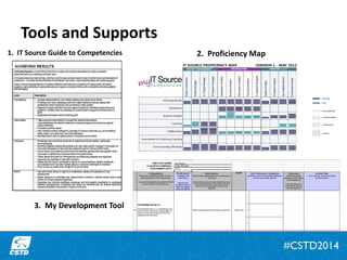Example Proficiency Map Competency-based Learning: A Practical Process and Living Case Study | PPTX