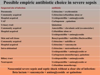 Possible empiric antibiotic choice in severe sepsis Nosocomial severe sepsis and septic shock without a clear site of infection: Beta lactam + vancomycin + aminoglycoside  or quinolone Ureidopenicillin + aminoglycoside or Ceftazidime monotherapy Neutropenic Ureidopenicillin + aminoglycoside Biliary tract Cefotaxime + metronidazole or Ureidopenicillin + aminoglycoside or Carbapenem (monotherapy), quinolone Intra-abdominal Benzyl-penicillin + nafcillin (flucloxacillin) Cefotaxime + nafcillin or Cefotaxime + vancomycin Skin and soft tissue Community acquired Hospital acquired Quinolone Amoxicillin + clavulanic acid (co-amoxiclav) Ceftazidime alone or Ureidopenicillin + aminoglycoside Urinary trait Community acquired Hospital acquired Cefotaxime + erythromicin Cefotaxime/ceftazidime alone or Ureidopenicillin + aminoglycoside Carbapenem  , quinolone Pneumonia Community acquired Hospital acquired VAP antibiotic Suspected site of infection 