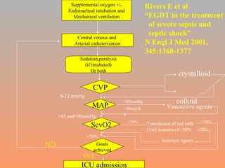 Supplemental oxygen +/- Endotracheal intubation and Mechanical ventilation Central venous and  Arterial catheterization Sedation,paralysis (if intubated) Or both CVP MAP ScvO2 Goals achieved ICU admission crystalloid colloid 8-12 mmHg Vasoactive agents >65 and<90mmHg <65mmHg >90mmHg Transfusion of red cells Until hematocrit>30% >70% <70% Inotropic agents <70% >70% NO YES Rivers E et al “ EGDT in the treatment of severe sepsis and  septic shock” N Engl J Med 2001,  345:1368-1377 