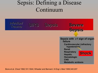 Sepsis: Defining a Disease Continuum Bone et al.  Chest  1992;101:1644; Wheeler and Bernard.  N Engl J Med  1999;340:207 Sepsis SIRS Infection/ Trauma Severe Sepsis Sepsis with   1 sign of organ failure Cardiovascular (refractory hypotension) Renal Respiratory Hepatic Hematologic CNS Metabolic acidosis Shock 